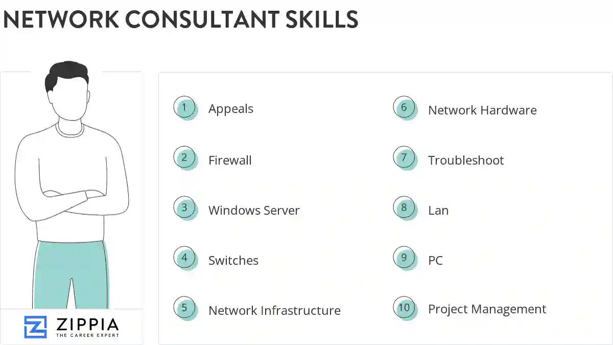 Network consultant skills