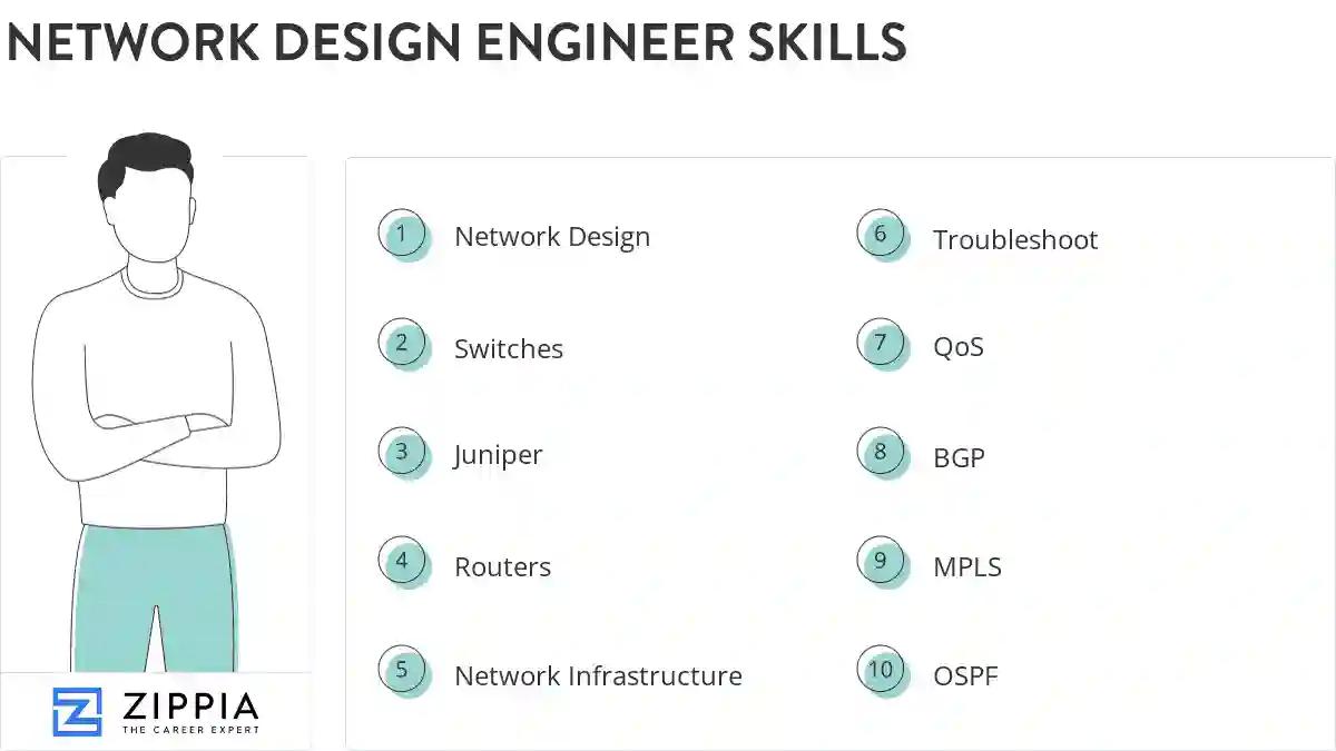Network design engineer skills