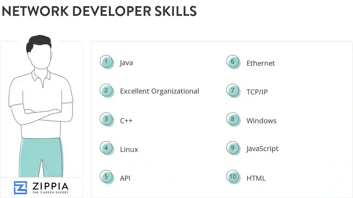 Network developer skills