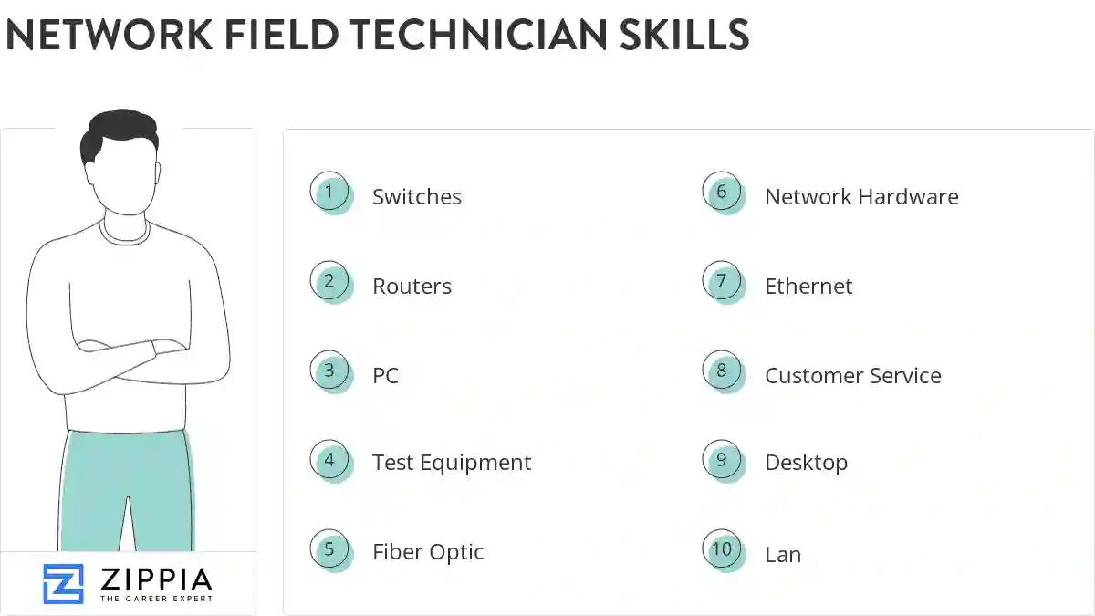 Network field technician skills