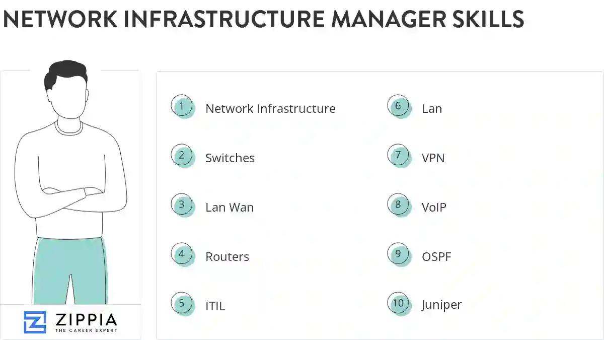 Network infrastructure manager skills