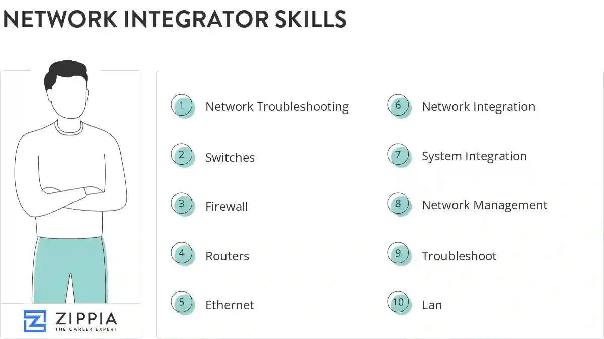 Network integrator skills