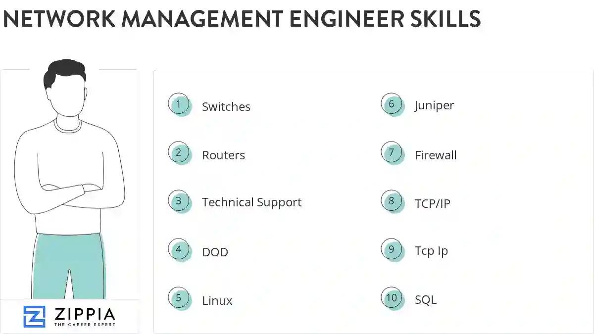 Network management engineer skills