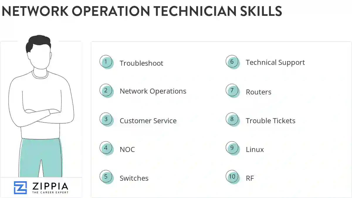 Network operation technician skills