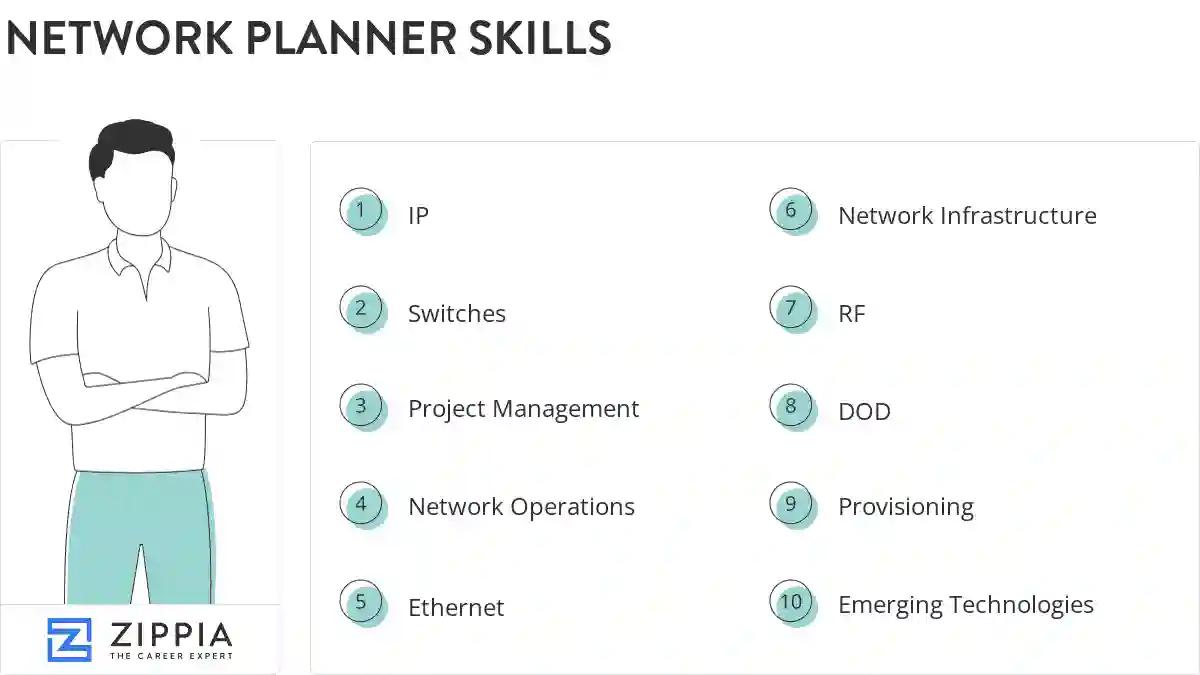 Network planner skills