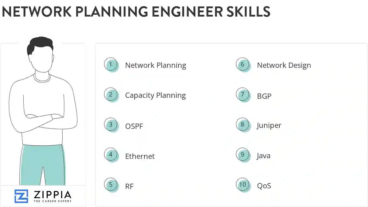 Network planning engineer skills