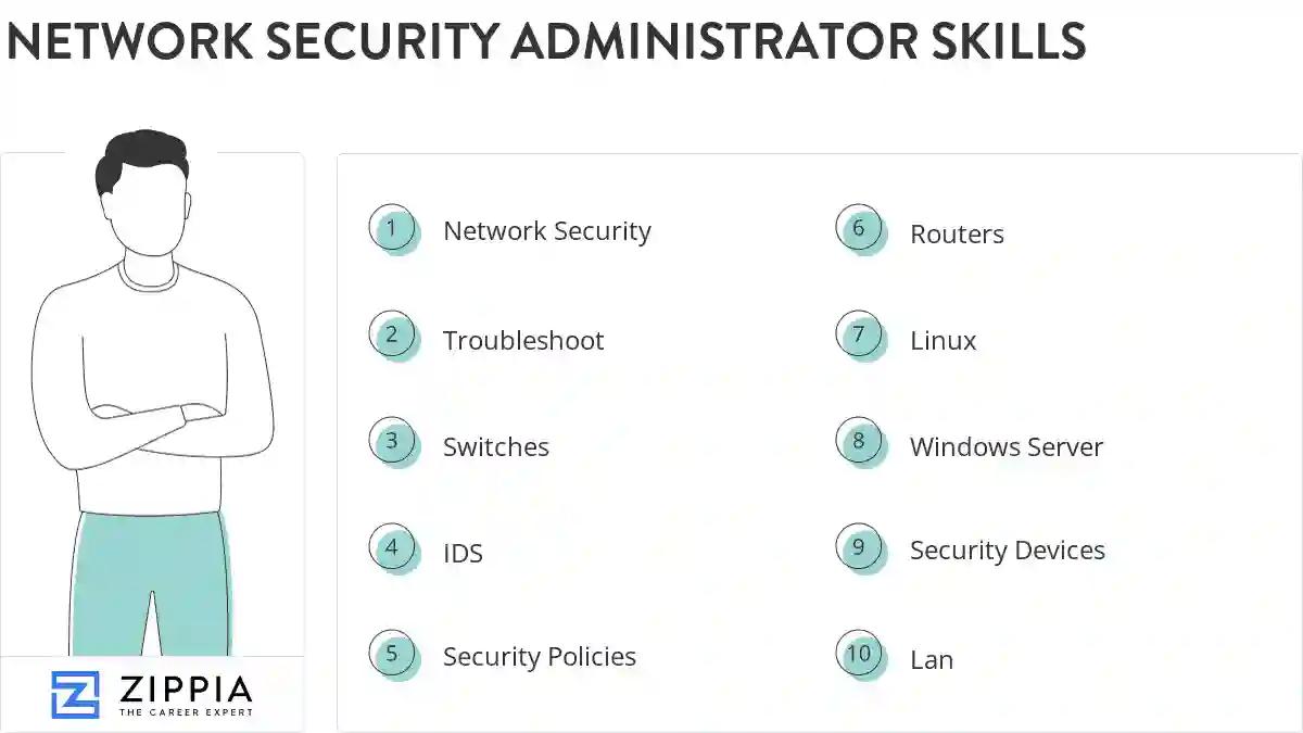 Network security administrator skills