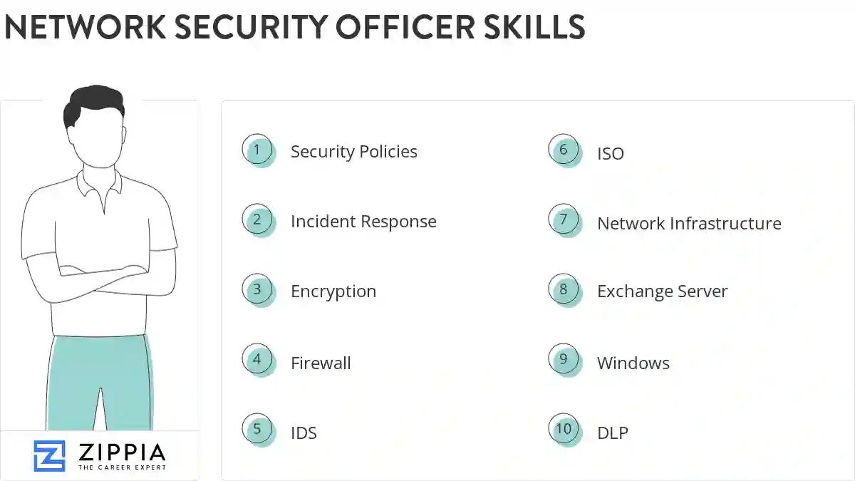 Network security officer skills