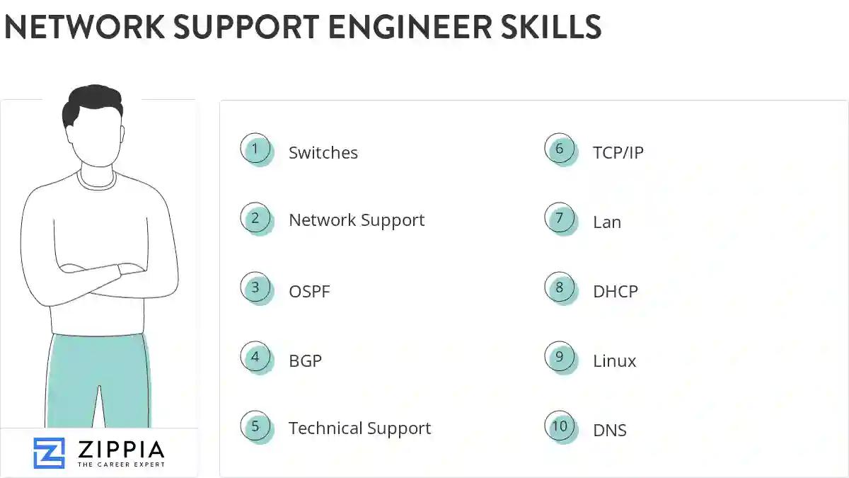 Network support engineer skills