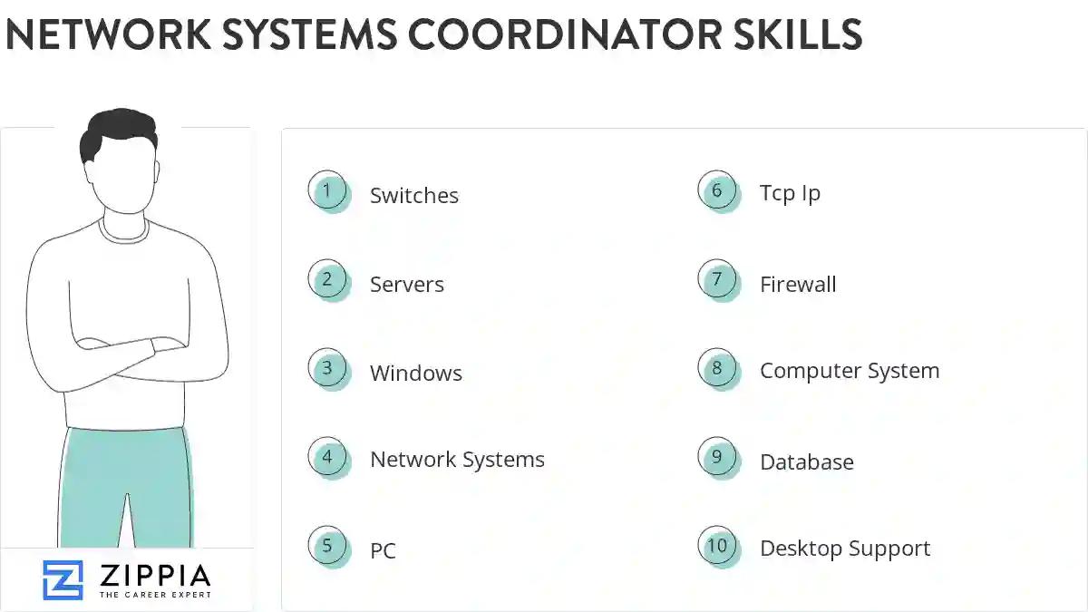 Network systems coordinator skills