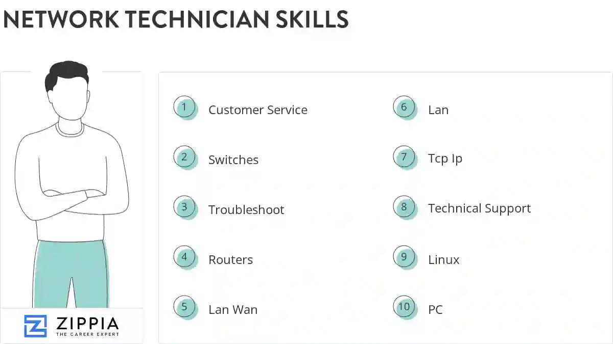 Network technician skills