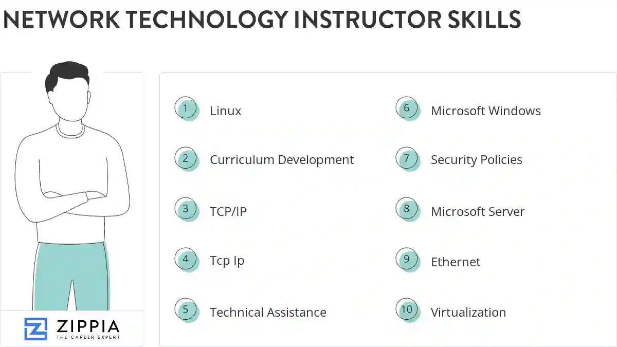Network technology instructor skills