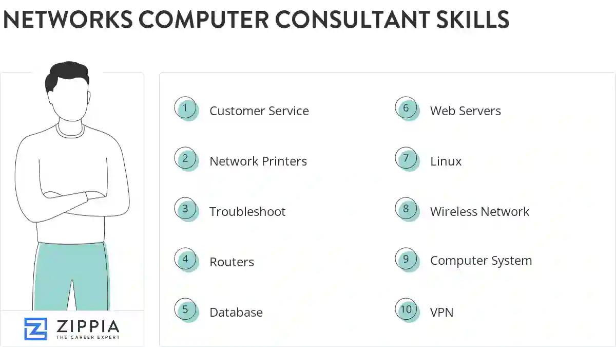 Networks computer consultant skills