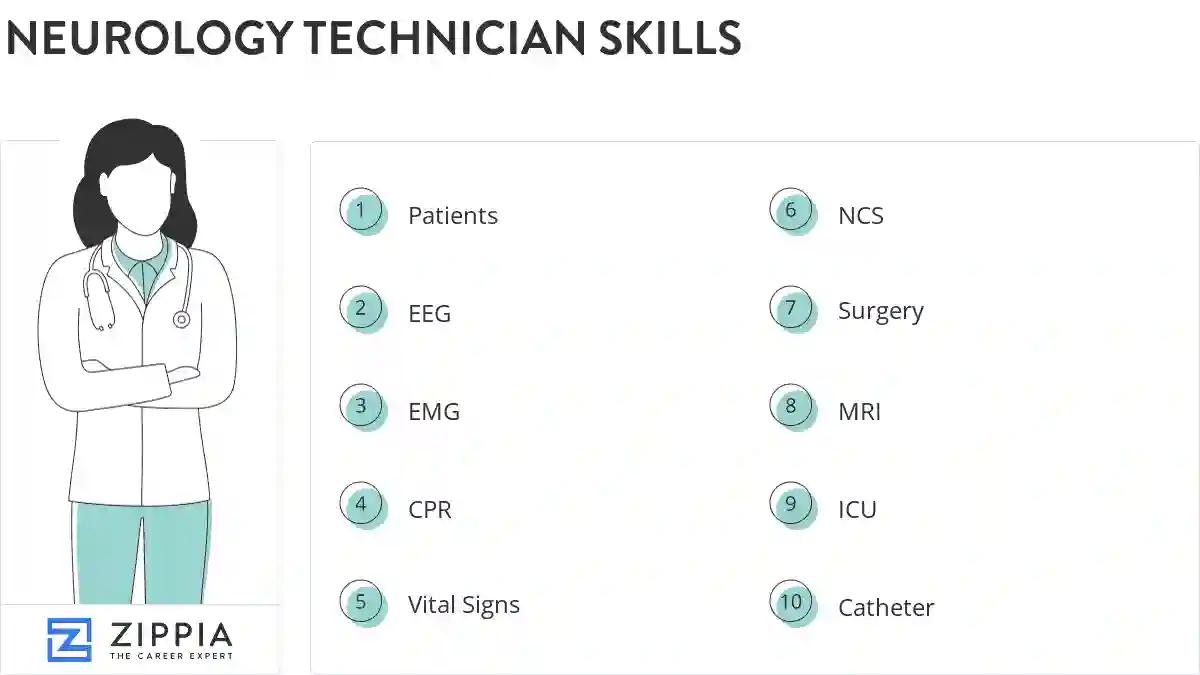 Neurology technician skills