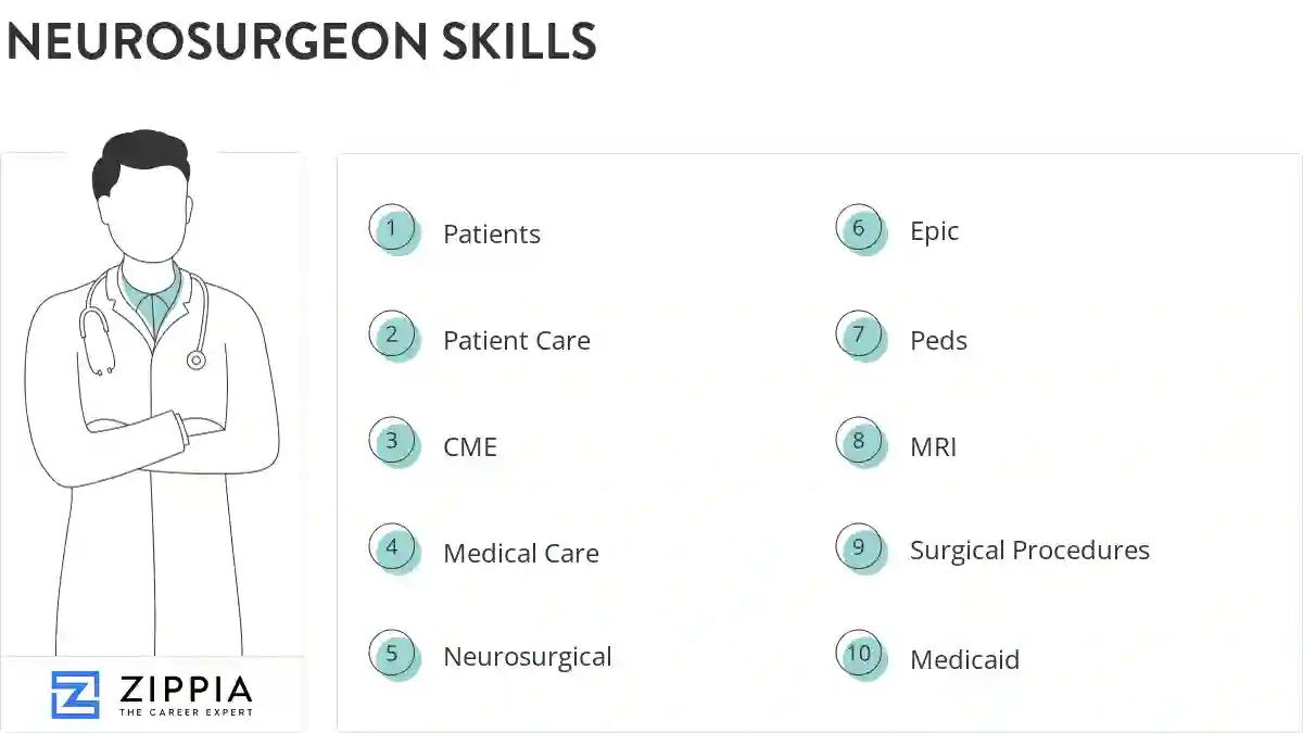 Neurosurgeon skills