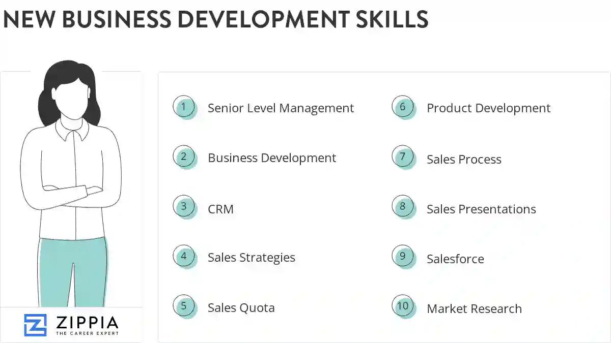 New business development skills
