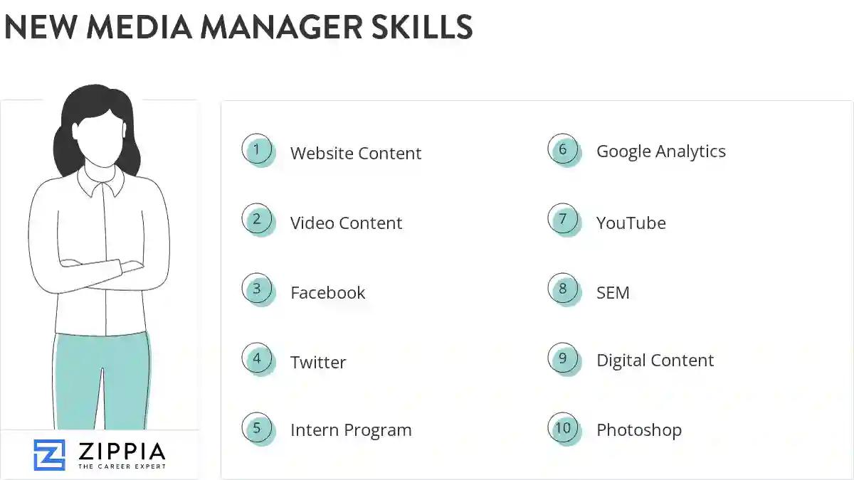 New media manager skills