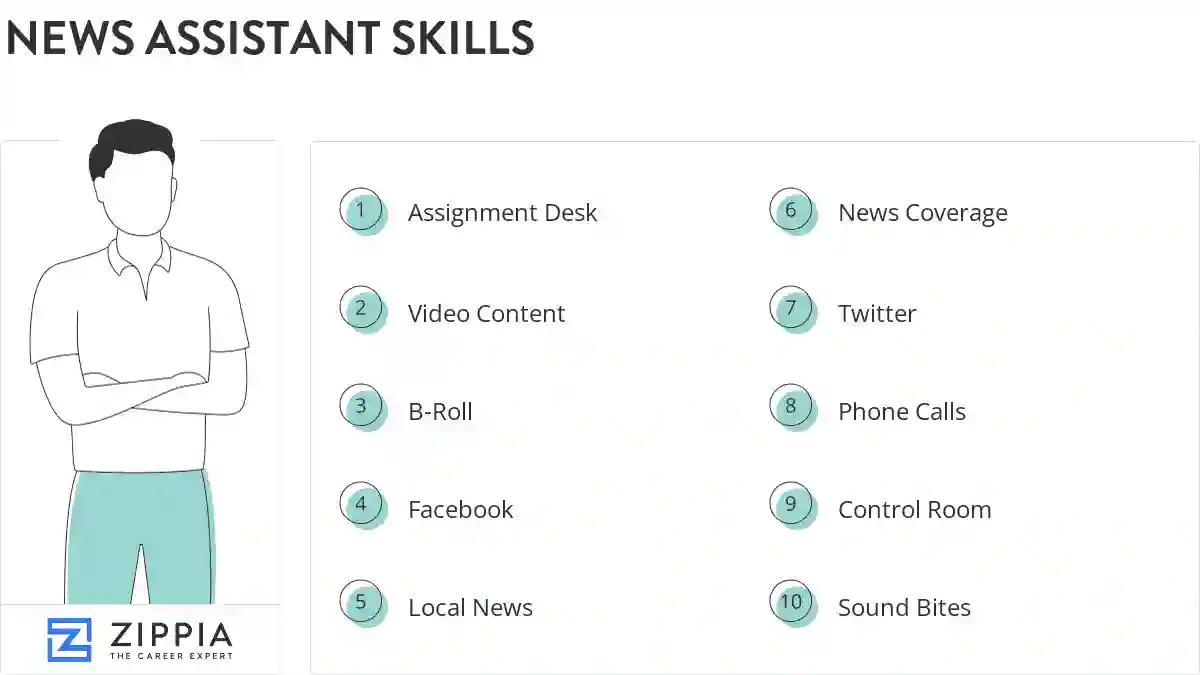 News assistant skills