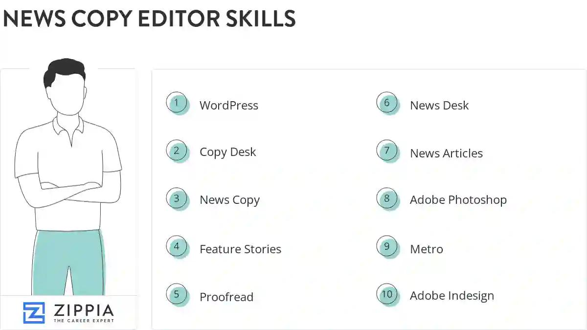 News copy editor skills