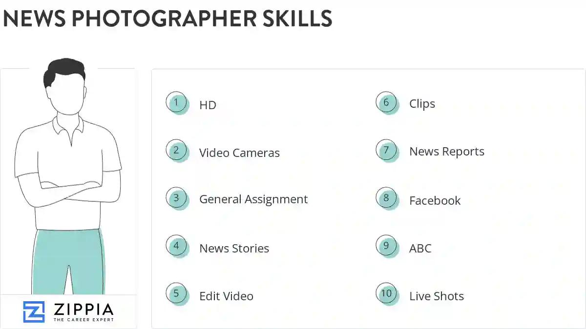 News photographer skills