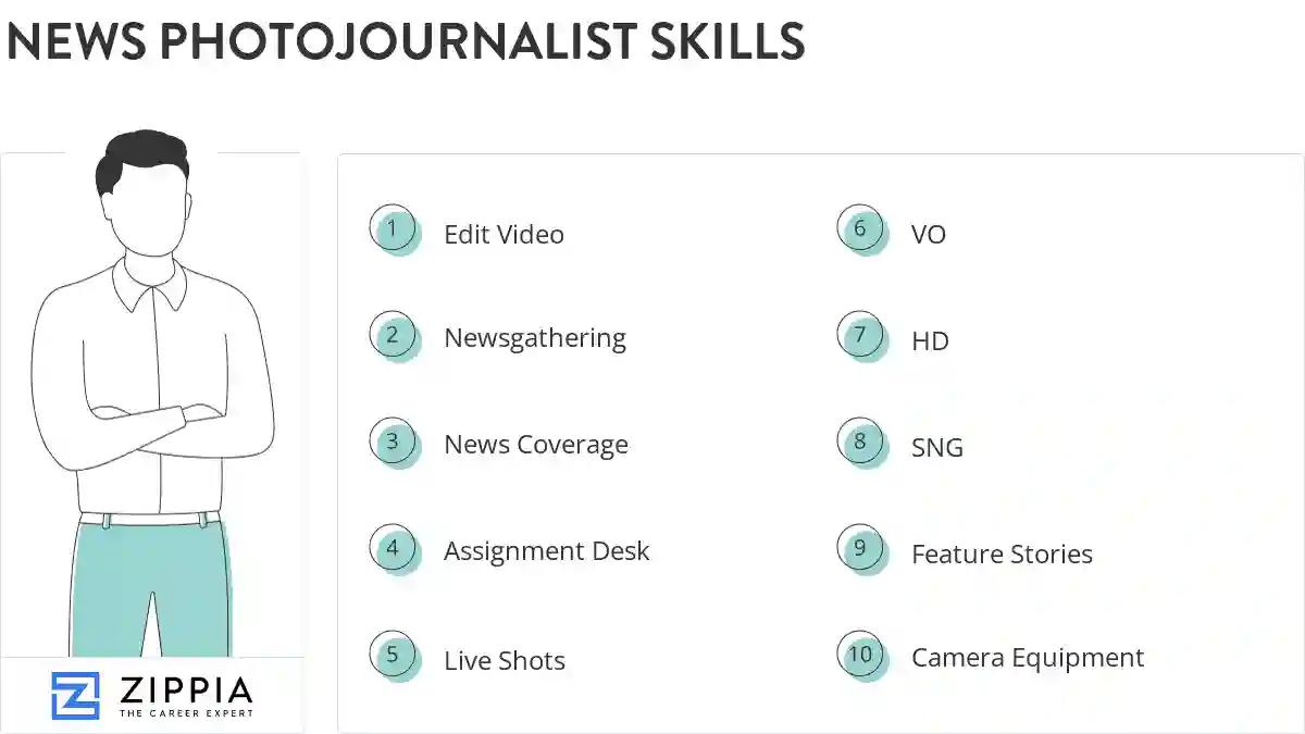 News photojournalist skills