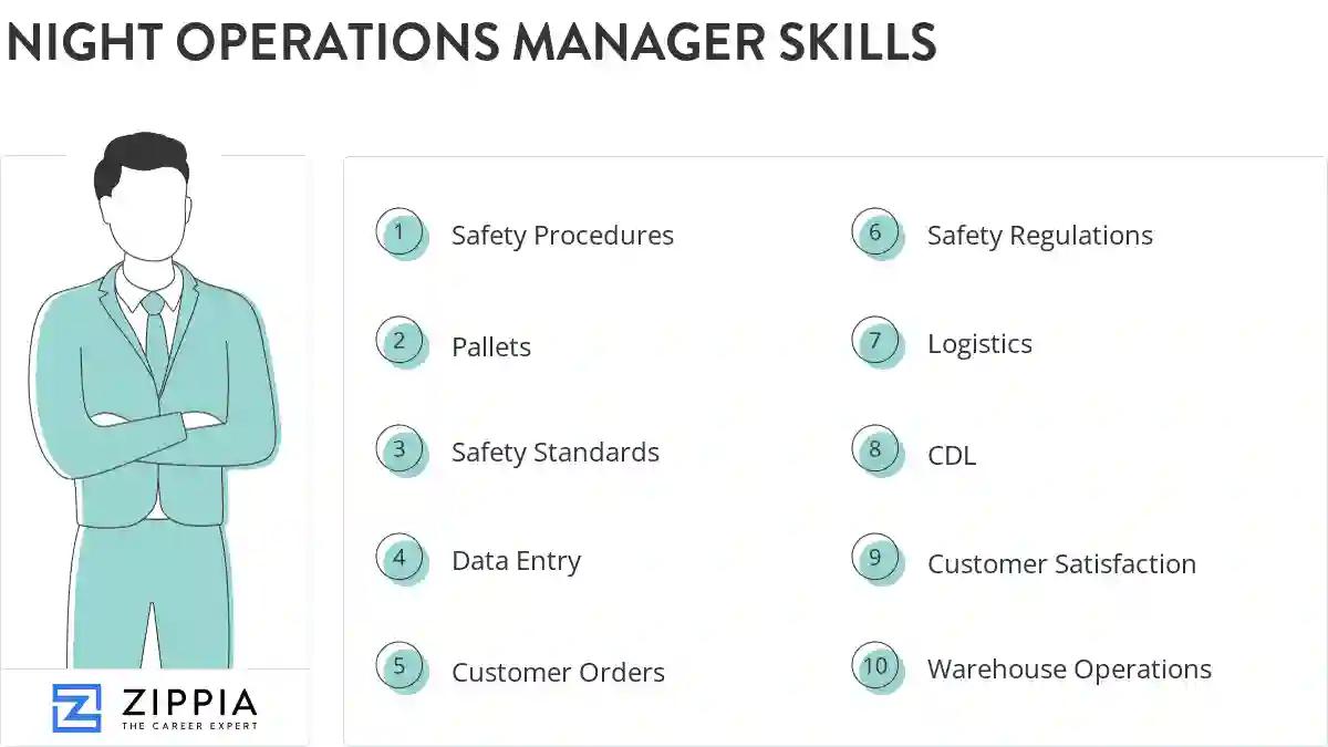 Night operations manager skills