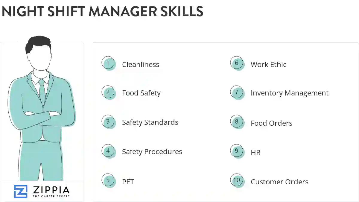 Night shift manager skills