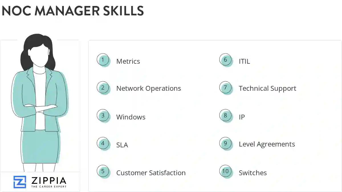 Noc manager skills