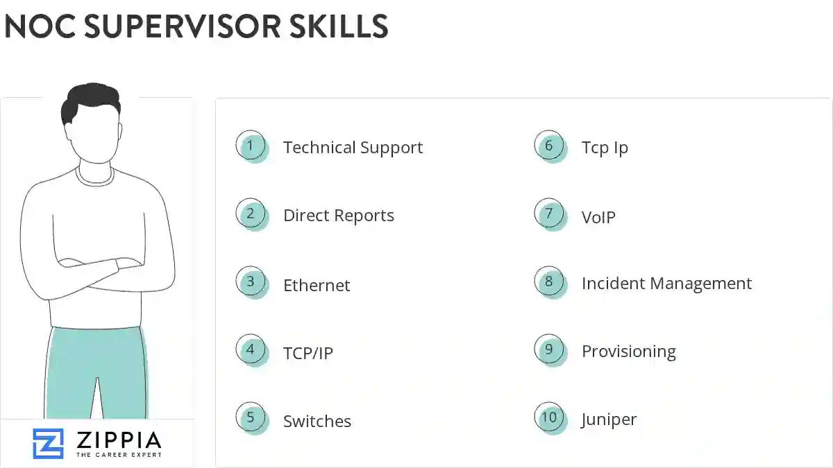Noc supervisor skills