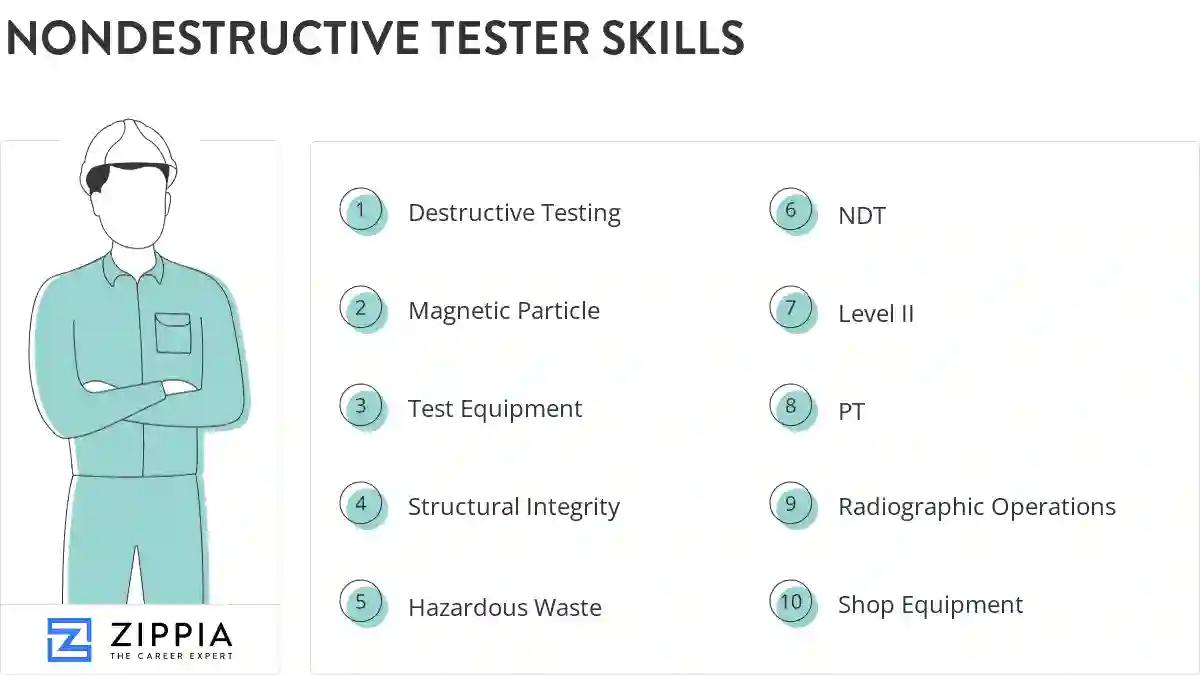Nondestructive tester skills