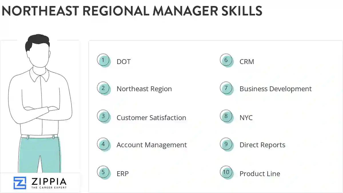 Northeast regional manager skills