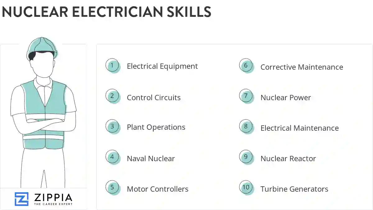 Nuclear electrician skills
