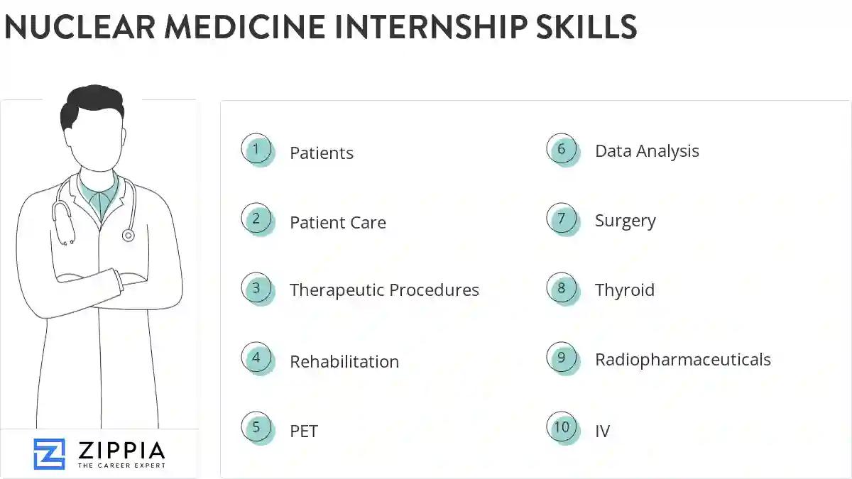 Nuclear medicine internship skills