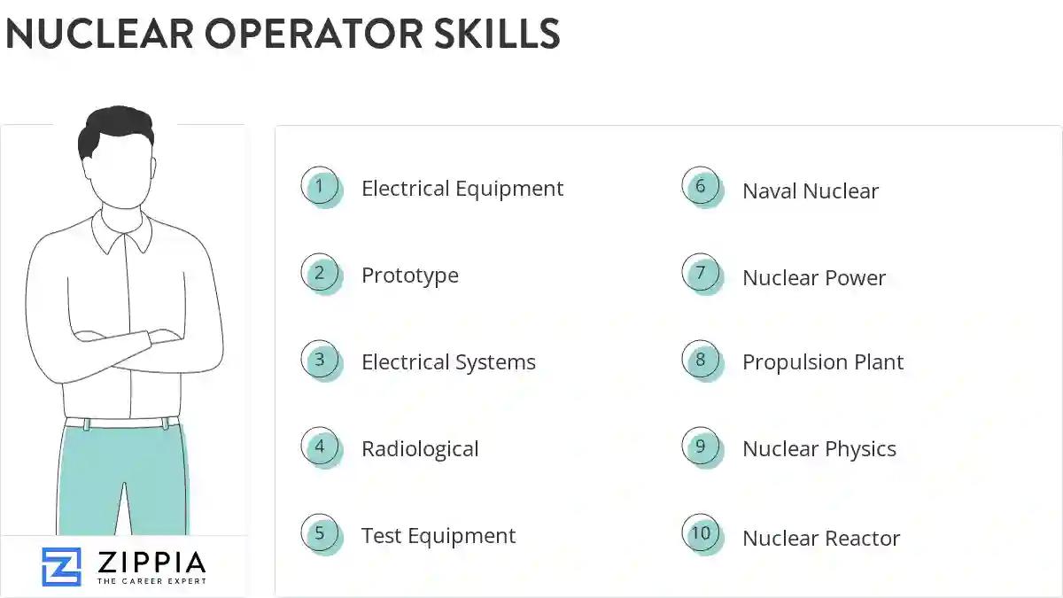 Nuclear operator skills