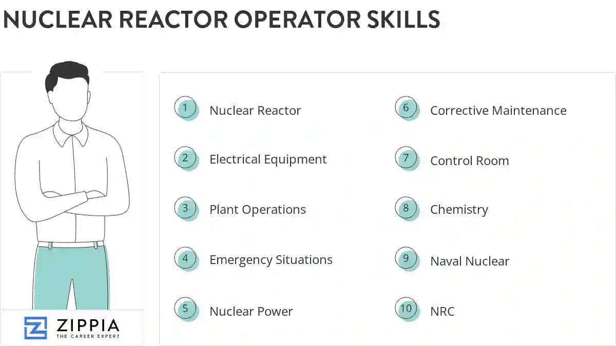 Nuclear reactor operator skills