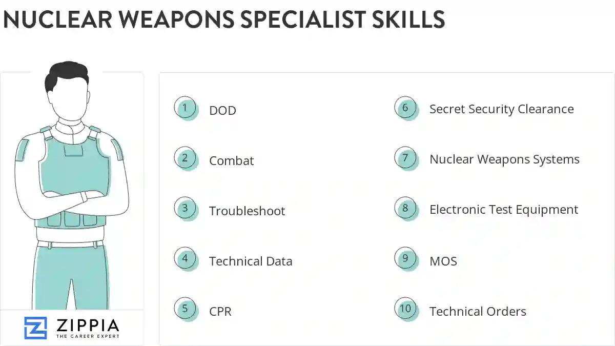 Nuclear weapons specialist skills