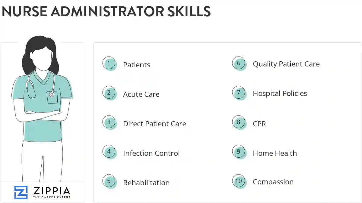 Nurse administrator skills