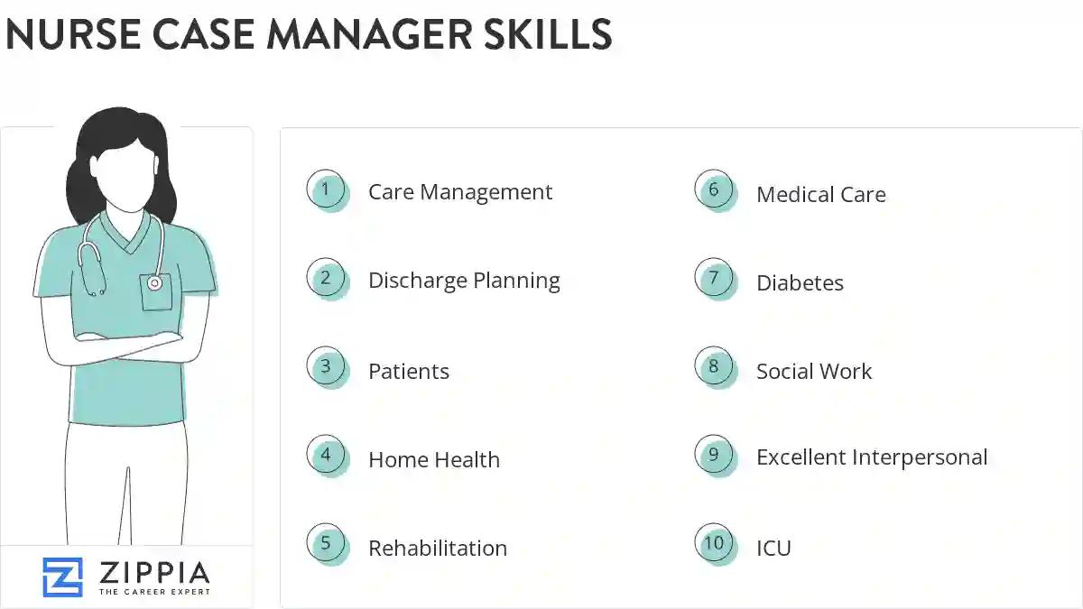 Nurse case manager skills