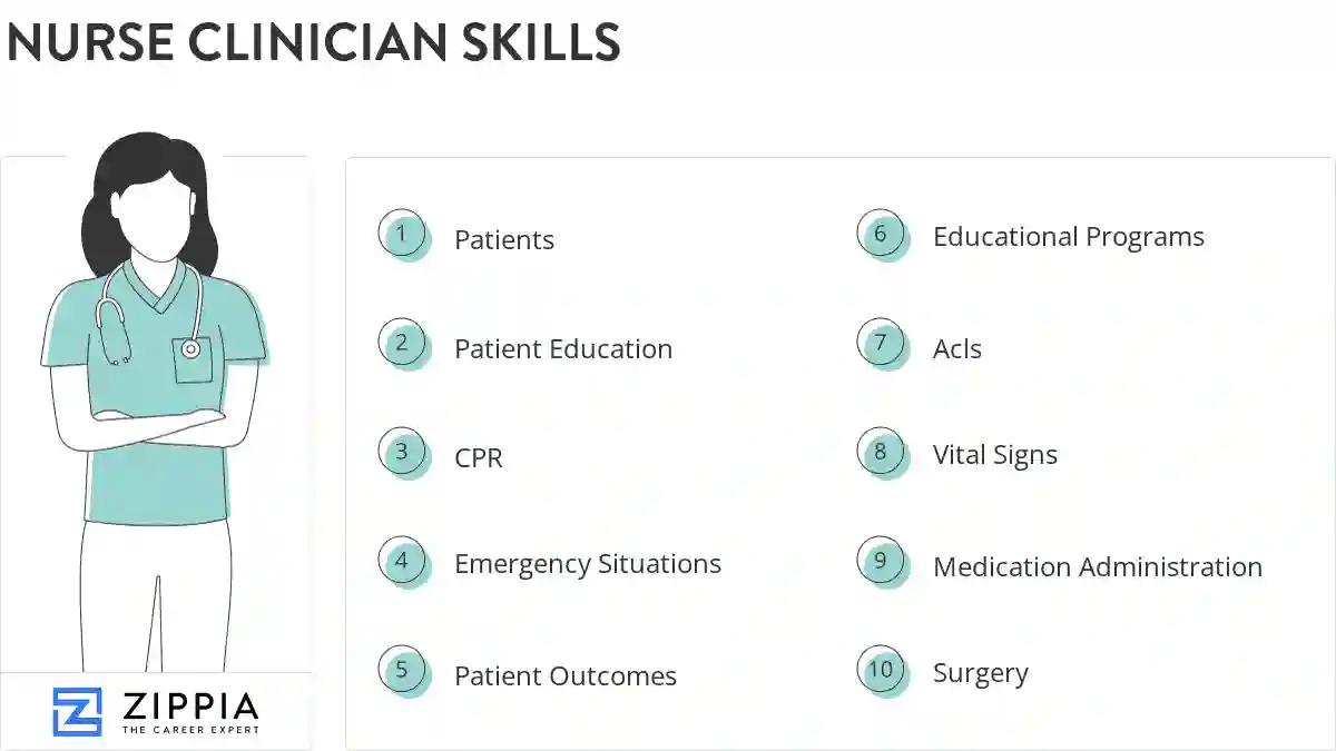 Nurse clinician skills