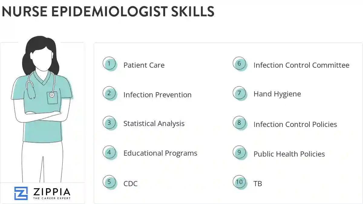 Nurse epidemiologist skills