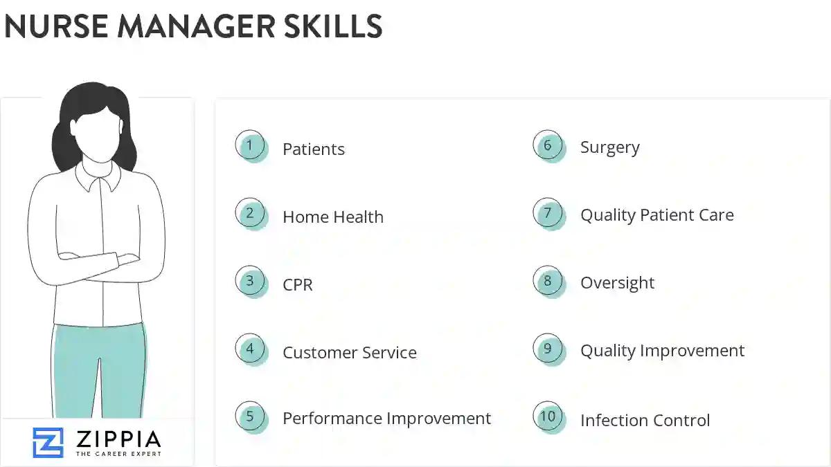 Nurse manager skills
