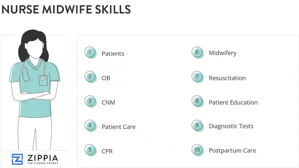 Nurse midwife skills
