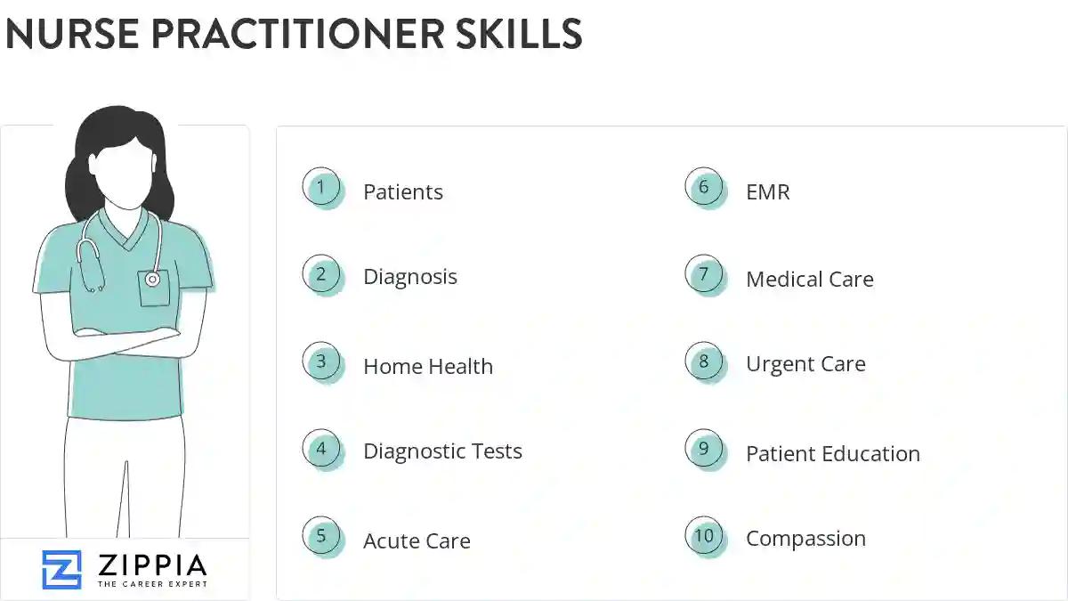 Nurse practitioner skills
