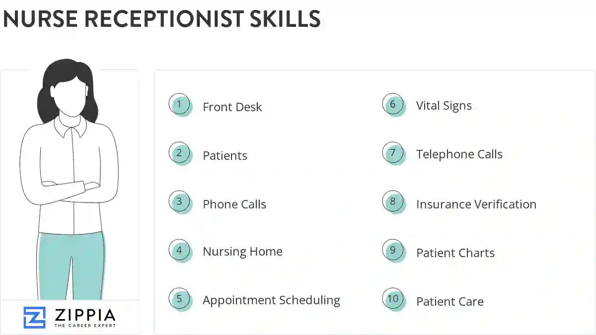 Nurse receptionist skills