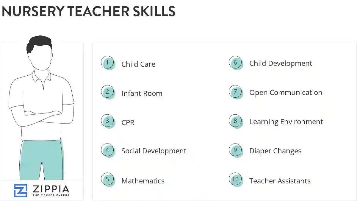 Nursery teacher skills
