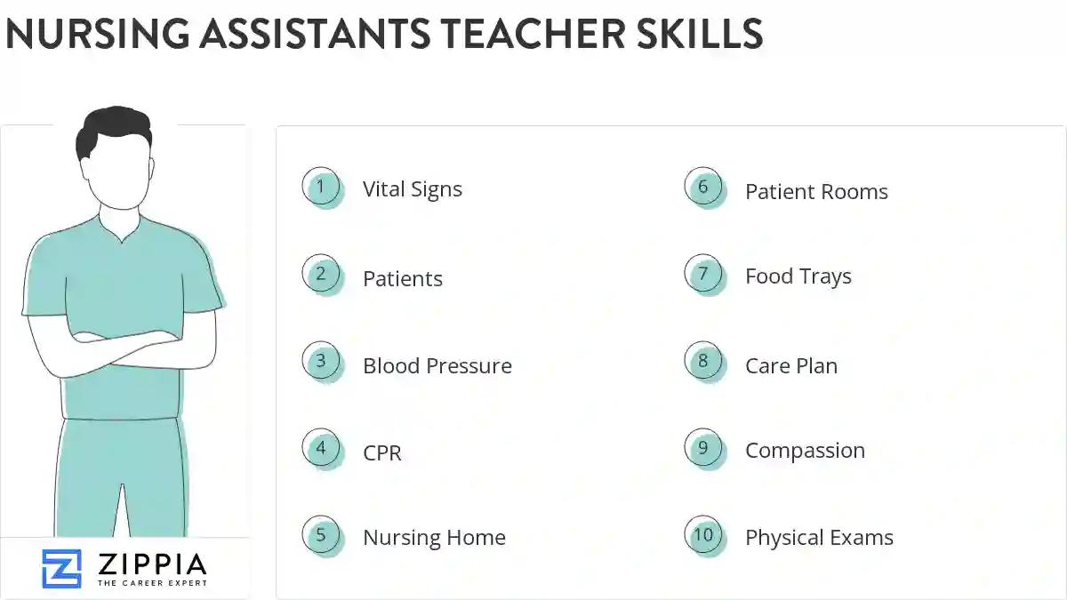 Nursing assistants teacher skills