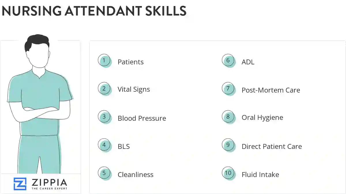 Nursing attendant skills