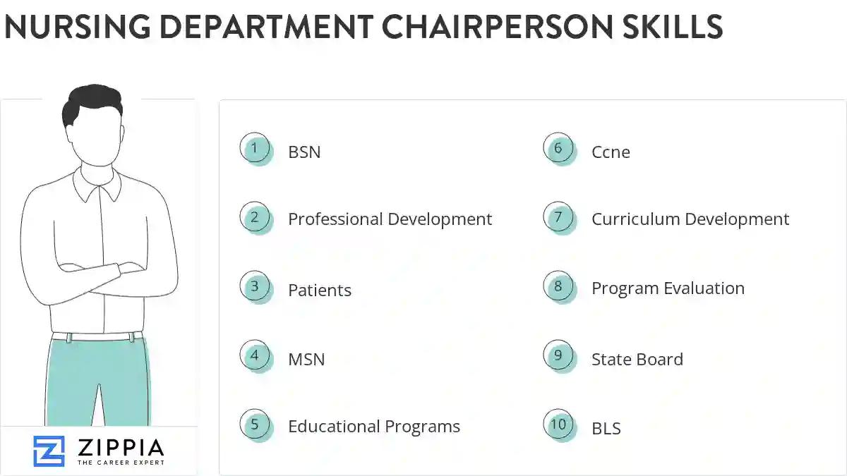 Nursing department chairperson skills