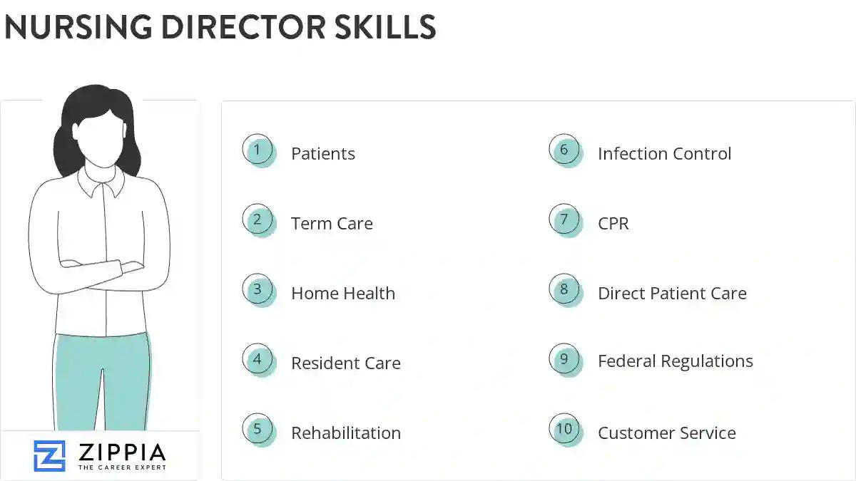 Nursing director skills