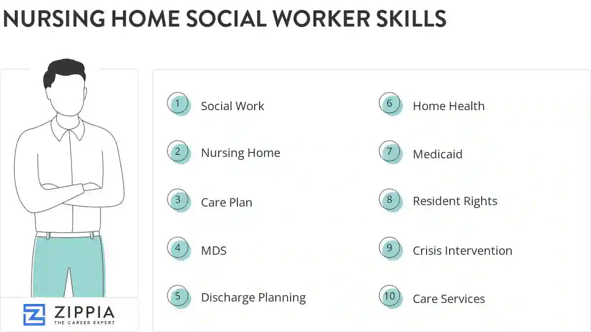 Nursing home social worker skills